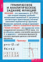 Алгебра (Комплект таблиц 15 шт. Математика 7 кл.) 5-8508-015