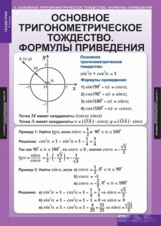 Геометрия (Комплект таблиц 13 шт. Математика 9 кл.) 5-8533-012
