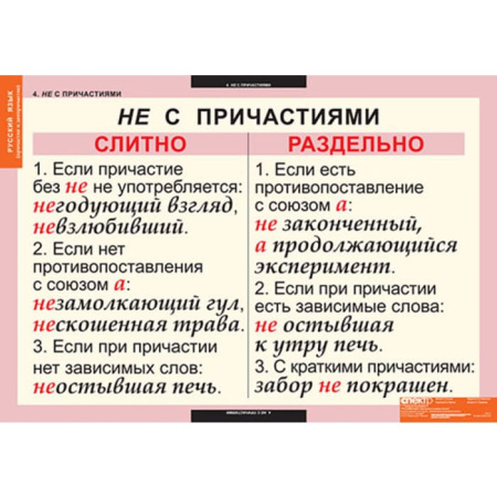 Причастия и деепричастия (Комплект таблиц 12 шт. Русский язык) 5-8507-012