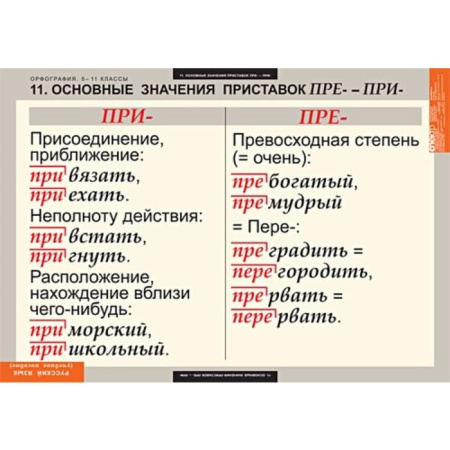 Орфография (Комплект таблиц 15 шт. Русский язык 5-11 кл.) 5-8627-015