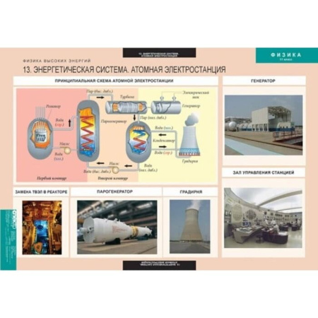 Физика (Комплект таблиц 15 шт. 11 кл.) 5-8616-015