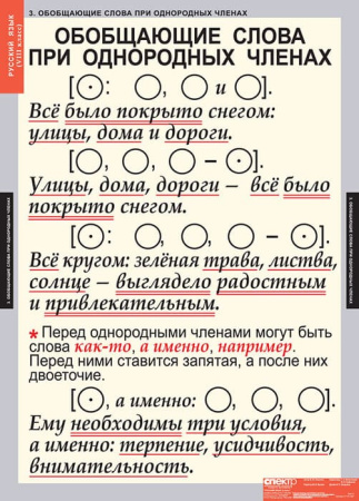 Русский язык (Комплект таблиц 7 шт. 8 кл.) 4-1141-007