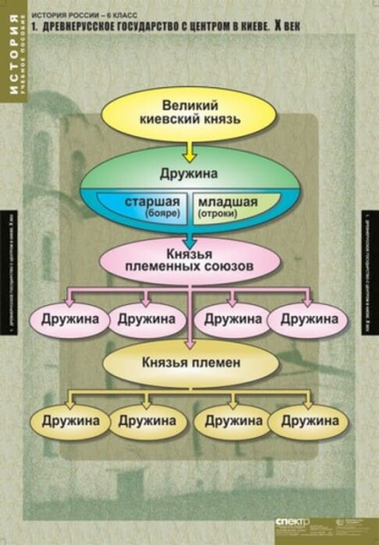 История России (Комплект таблиц 5 шт. История 6 кл.) 5-8539-005