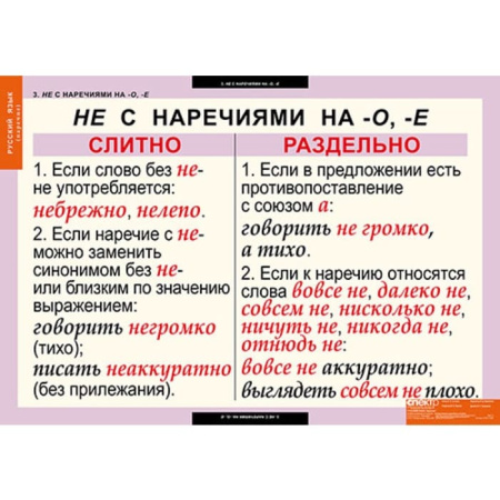 Наречие (Комплект таблиц 6 шт. Русский язык) 5-8511-006