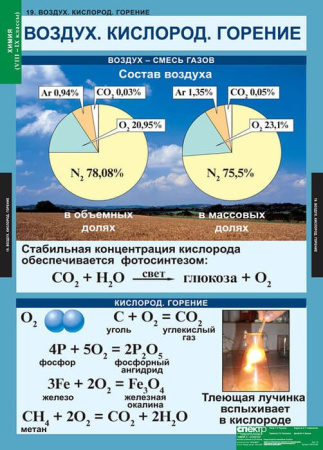 Химия (Комплект таблиц 20 шт. 8-9 кл.) 5-8478-020