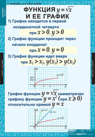 Алгебра (Комплект таблиц 14 шт. Математика 8 кл.) 5-8509-014