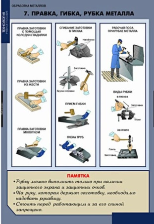 Технология обработки металлов (Комплект таблиц 11 шт.+ CD. Технология) 5-8613-011CD