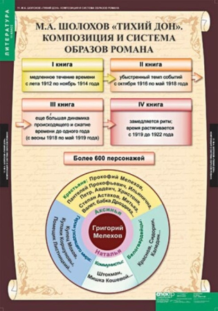 Литература (Комплект таблиц 12 шт. 11 кл.) 5-8528-012