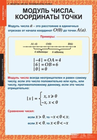 Математика (Комплект таблиц 12 шт. 6 кл.) 5-8530-012