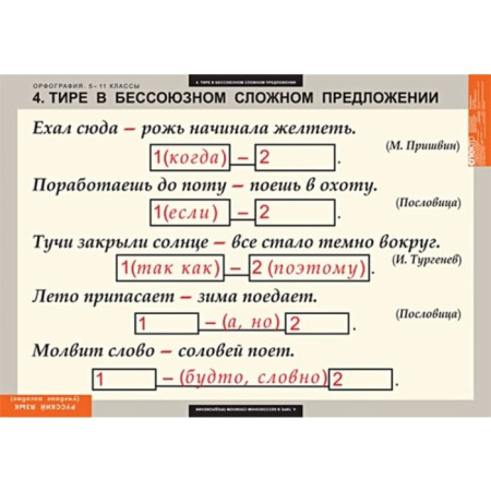 Орфография (Комплект таблиц 15 шт. Русский язык 5-11 кл.) 5-8627-015