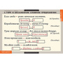 Орфография (Комплект таблиц 15 шт. Русский язык 5-11 кл.) 5-8627-015