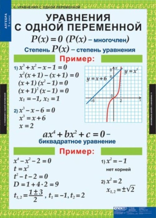 Алгебра (Комплект таблиц 12 шт. Математика 9 кл.) 5-8513-011