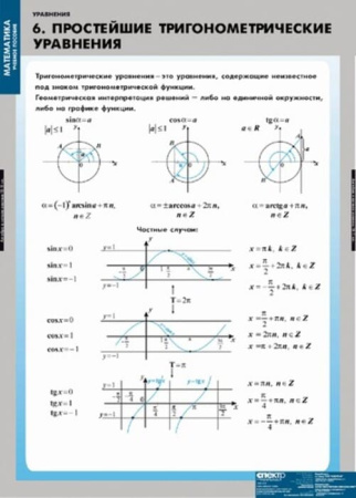 Уравнения. Графическое решение уравнений (Комплект таблиц 12 шт. Математика) 4-8475-012