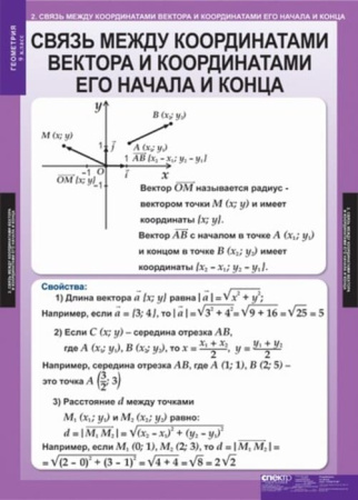 Геометрия (Комплект таблиц 13 шт. Математика 9 кл.) 5-8533-012
