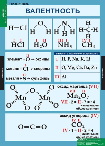 Химия (Комплект таблиц 20 шт. 8-9 кл.) 5-8478-020