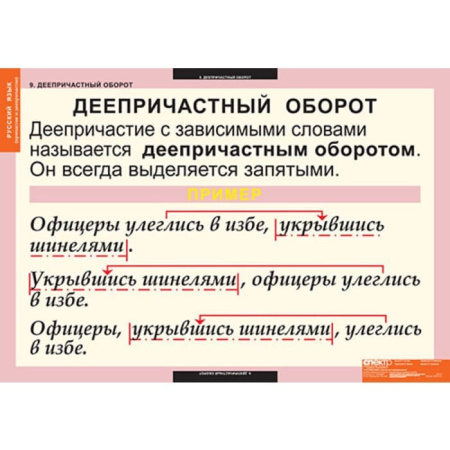 Причастия и деепричастия (Комплект таблиц 12 шт. Русский язык) 5-8507-012