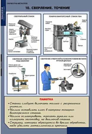 Технология обработки металлов (Комплект таблиц 11 шт.+ CD. Технология) 5-8613-011CD