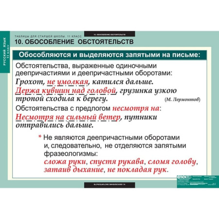 Русский язык (Комплект таблиц 16 шт. 11 кл.) 5-8662-016
