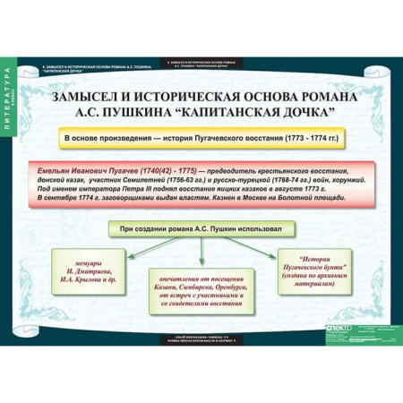 Литература (Комплект таблиц 12 шт. 8 кл.) 5-8594-012
