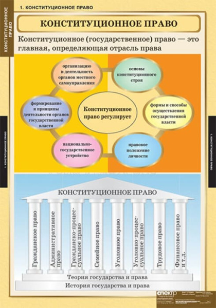 Конституционное право (Комплект таблиц 15 шт. История) 5-8694-015