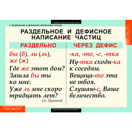 Частицы и междометия (Комплект таблиц 7 шт. Русский язык) 5-8515-007
