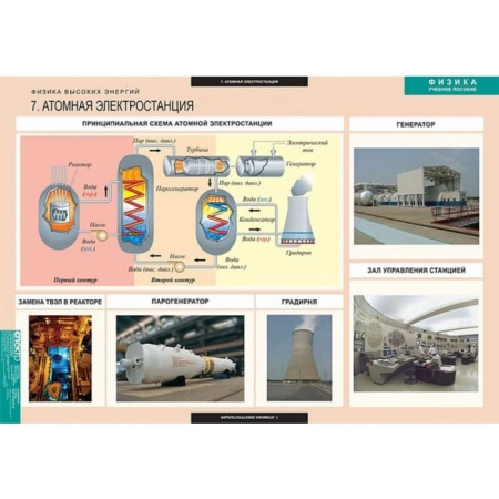 Физика высоких энергий (Комплект таблиц 12 шт. Физика) 5-8675-012