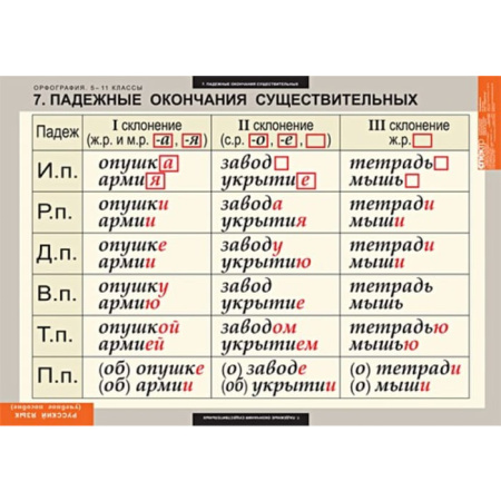 Орфография (Комплект таблиц 15 шт. Русский язык 5-11 кл.) 5-8627-015
