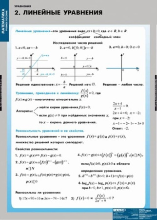 Уравнения. Графическое решение уравнений (Комплект таблиц 12 шт. Математика) 4-8475-012