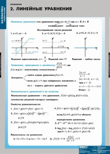 Уравнения. Графическое решение уравнений (Комплект таблиц 12 шт. Математика) 4-8475-012