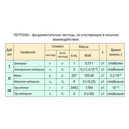Ядерная физика. Интерактивное учебное пособие (v.5.0) (BOX. Наглядная Физика) 464-0008176398