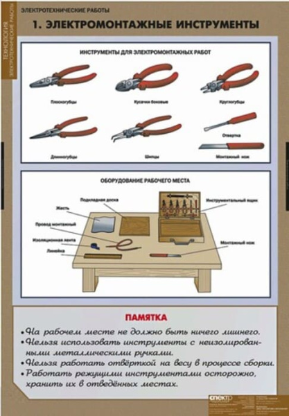 Электротехнические работы (Комплект таблиц 12 шт.+ CD. Технология) 5-8615-012CD