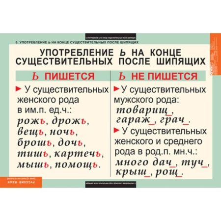 Имя существительное (Комплект таблиц 7 шт. Русский язык) 5-8502-007