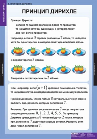 Комбинаторика (Комплект таблиц 5 шт. Математика) 5-8524-005