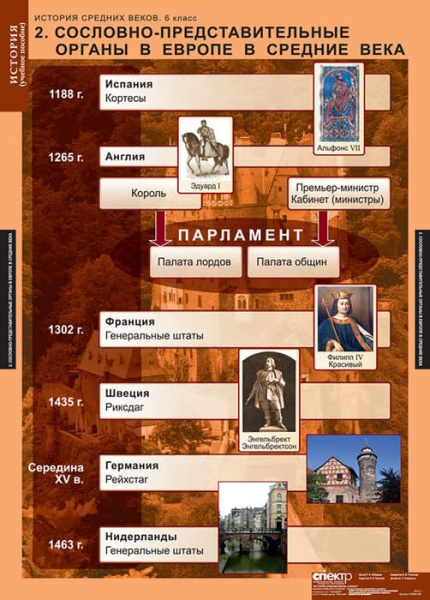 История Средних веков (Комплект таблиц 6 шт. История 6 кл.) 5-8566-006