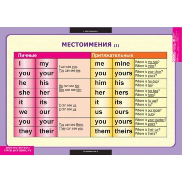 Существительное. Местоимения. Наречия (Комплект таблиц 9 шт. Английский язык 5-9 кл.) 5-8658-009