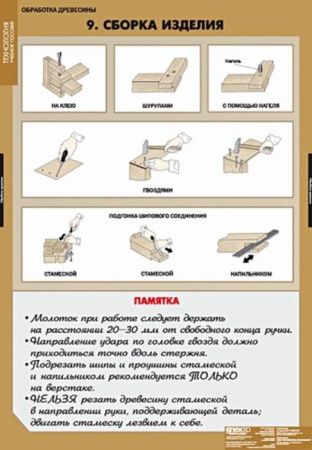 Технология обработки древесины (Комплект таблиц 11 шт.+ CD. Технология) 5-8614-011CD