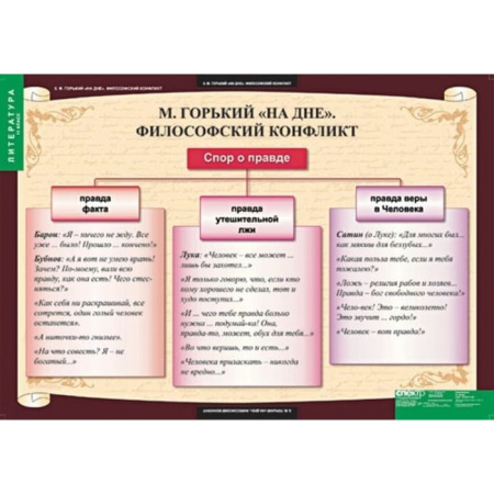 Литература (Комплект таблиц 12 шт. 11 кл.) 5-8528-012