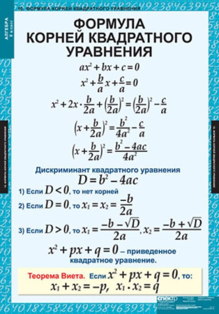Алгебра (Комплект таблиц 14 шт. Математика 8 кл.) 5-8509-014