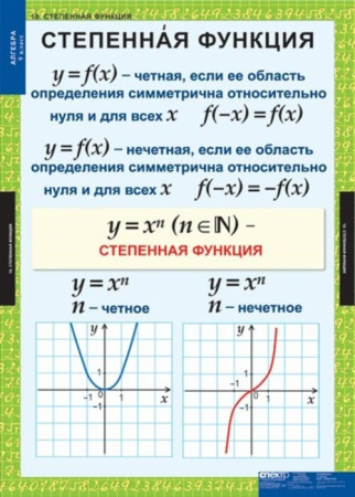 Алгебра (Комплект таблиц 12 шт. Математика 9 кл.) 5-8513-011