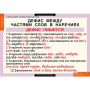 Наречие (Комплект таблиц 6 шт. Русский язык) 5-8511-006