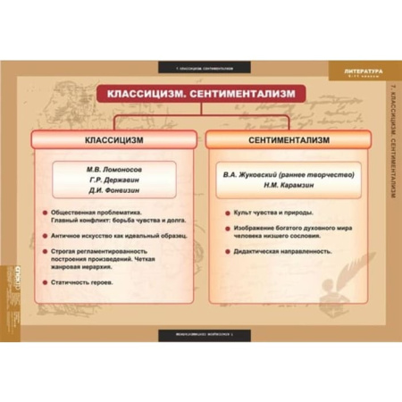 Теория литературы (Комплект таблиц 20 шт. Литература 5-11 кл.) 5-8585-020