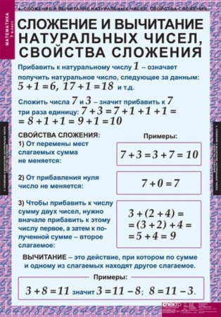 Математика (Комплект таблиц 18 шт. 5 кл.) 5-8529-011