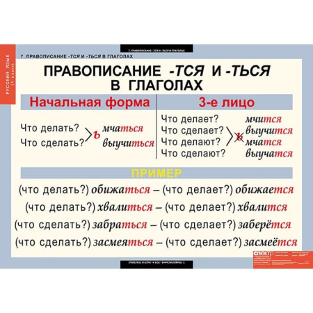 Русский язык (Комплект таблиц 14 шт. 5 кл.) 4-1123-014