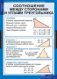 Геометрия (Комплект таблиц 14 шт. Математика 7 кл.) 5-8531-014