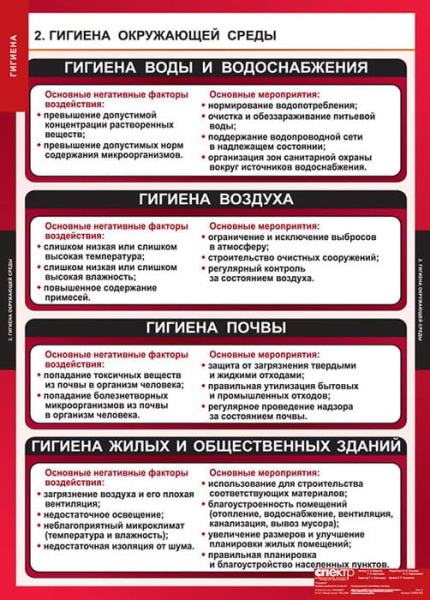 Гигиена (Комплект таблиц 8 шт. ОБЖ) 5-8650-008