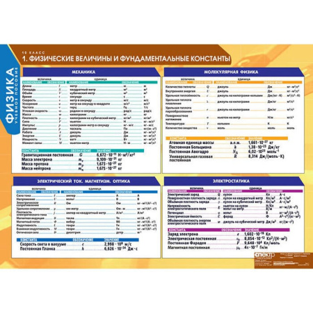 Физика (Комплект таблиц 16 шт. 10 кл.) 5-8591-016