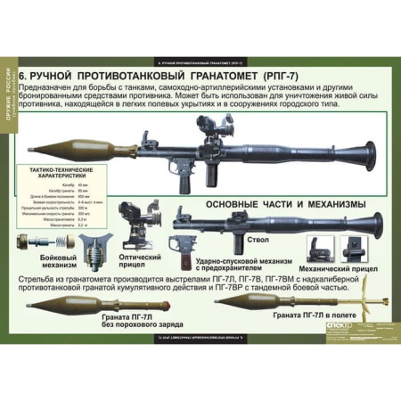 Оружие России (Комплект таблиц 8 шт. НВП) 5-8617-008