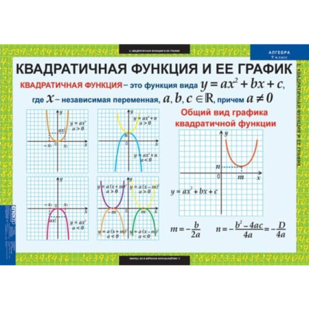 Алгебра (Комплект таблиц 12 шт. Математика 9 кл.) 5-8513-011