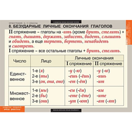 Орфография (Комплект таблиц 15 шт. Русский язык 5-11 кл.) 5-8627-015