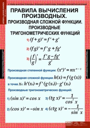 Алгебра и начала анализа (Комплект таблиц 17 шт. Математика 10 кл.) 5-8516-014